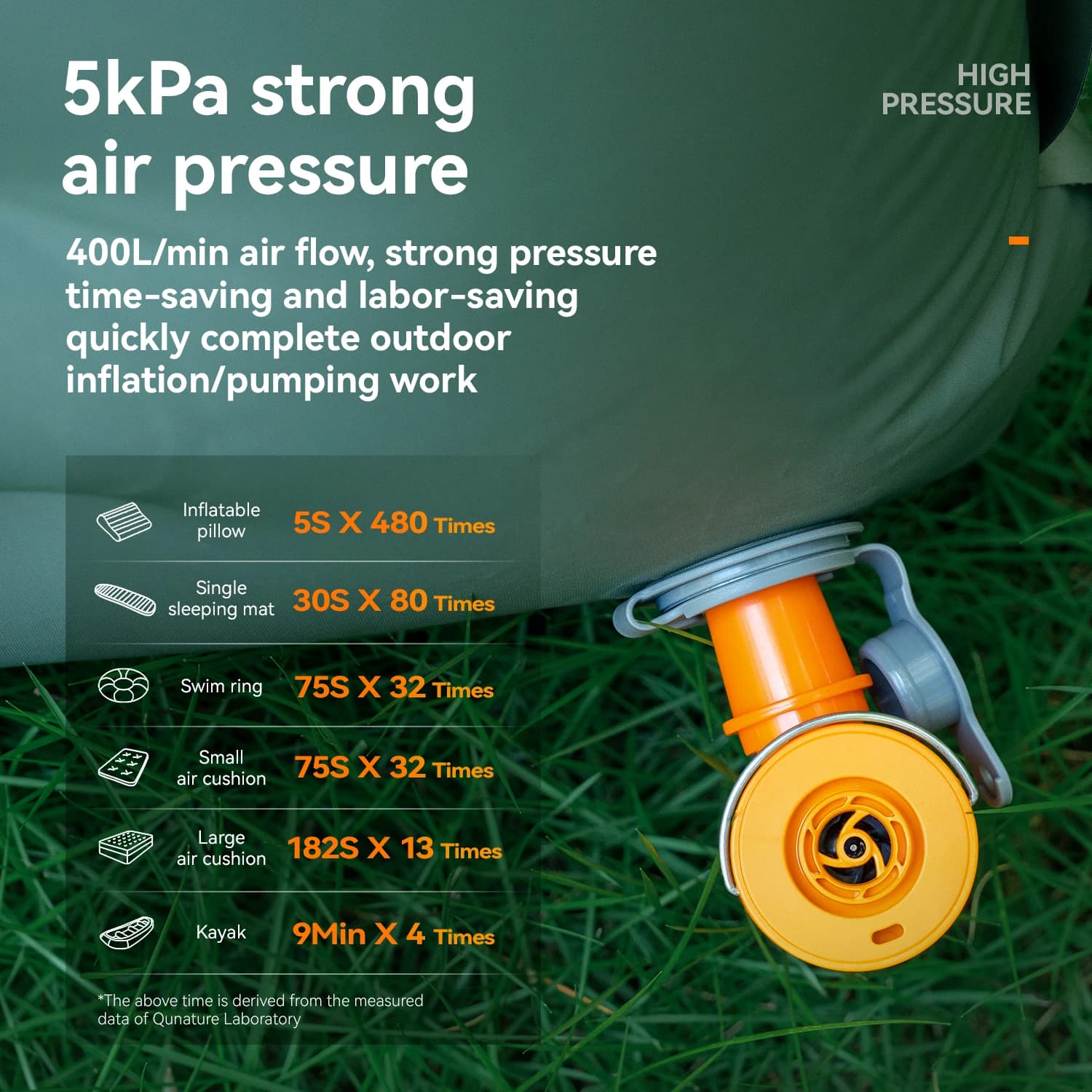 Qunature Air Pump – Lekka Pompka Elektryczna Campingowa, Mini Przenośny Inflator z Ładowaniem USB‑C