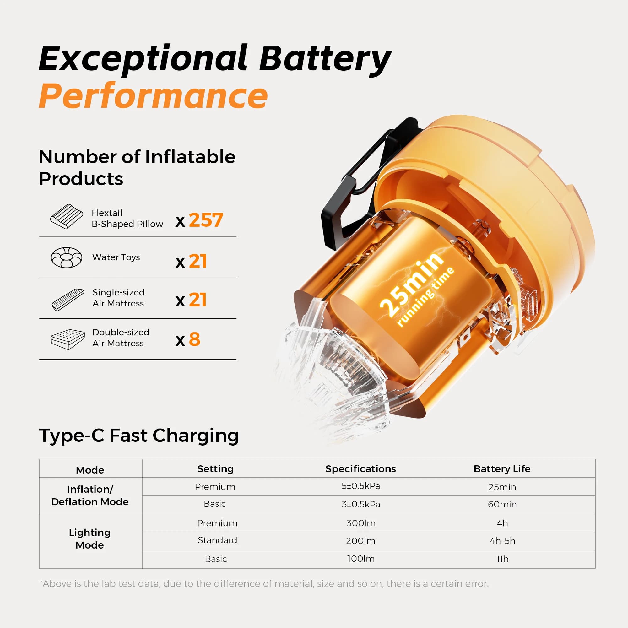 FLEXTAIL MAX PUMP 3 - Elektryczna Pompka Turystyczna 3w1 do Materacy, Mat i Worków Próżniowych z Lampką LED