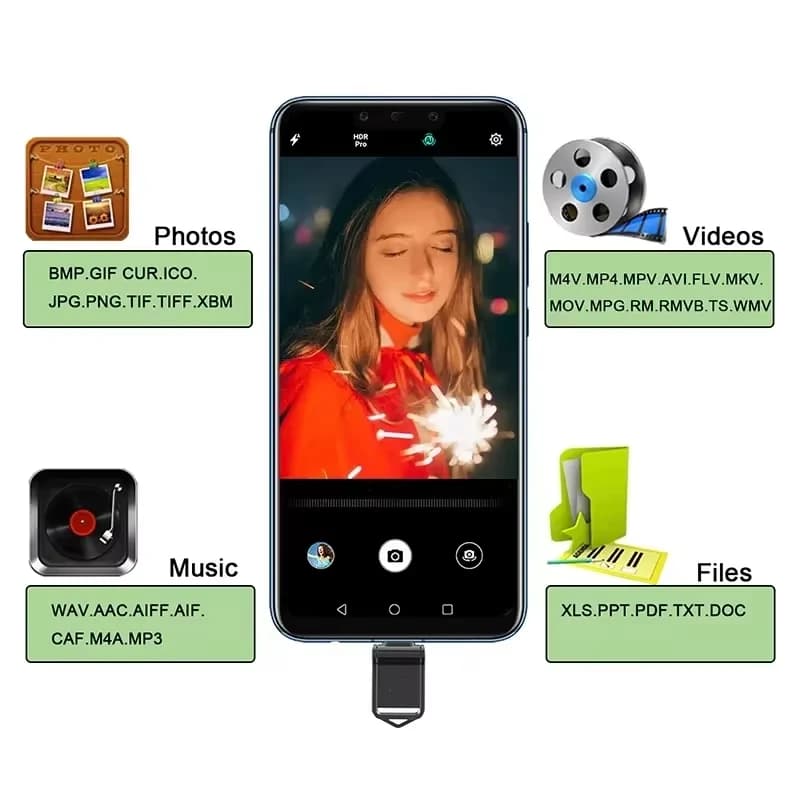 Mini Pendrive Xiaomi 2TB USB 3.0 Type‑C – Szybki Dysk Flash do PC, Laptopa i Smartfona – Wysoka Prędkość