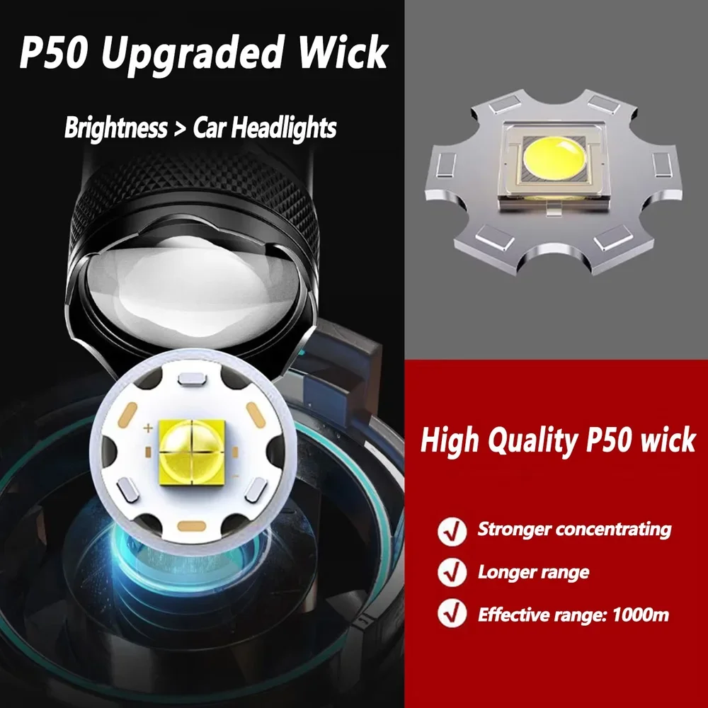 Mocna Latarka LED z Zoomem i Wyświetlaczem – Ładowanie USB, Wbudowany Akumulator, Idealna na Camping i Awaryjne Sytuacje